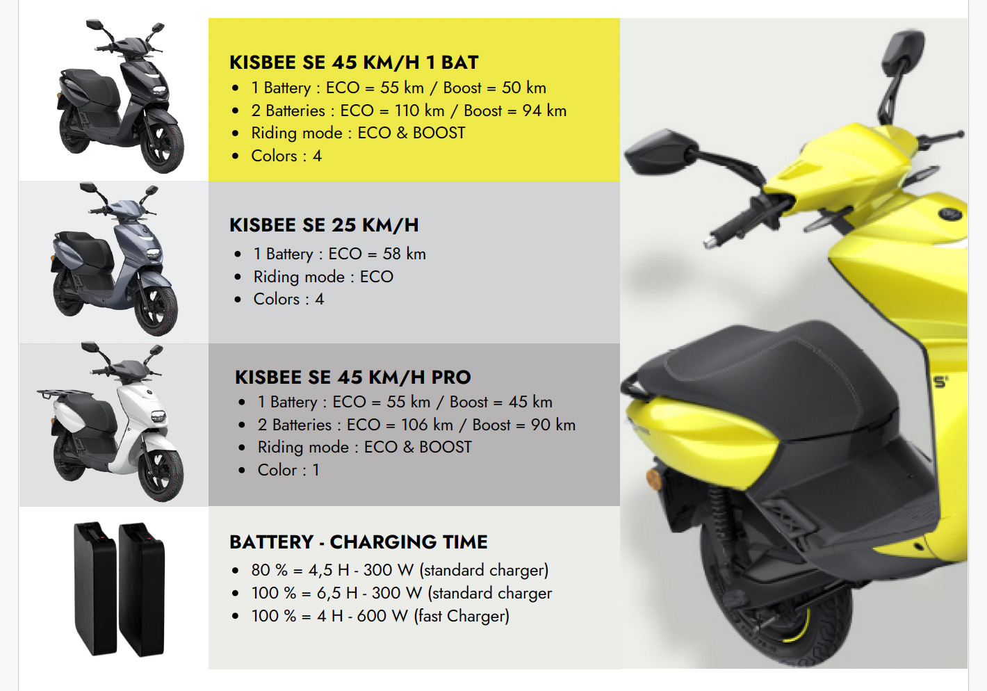 kisbee r
